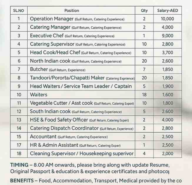 Job Vacancies In Dubai