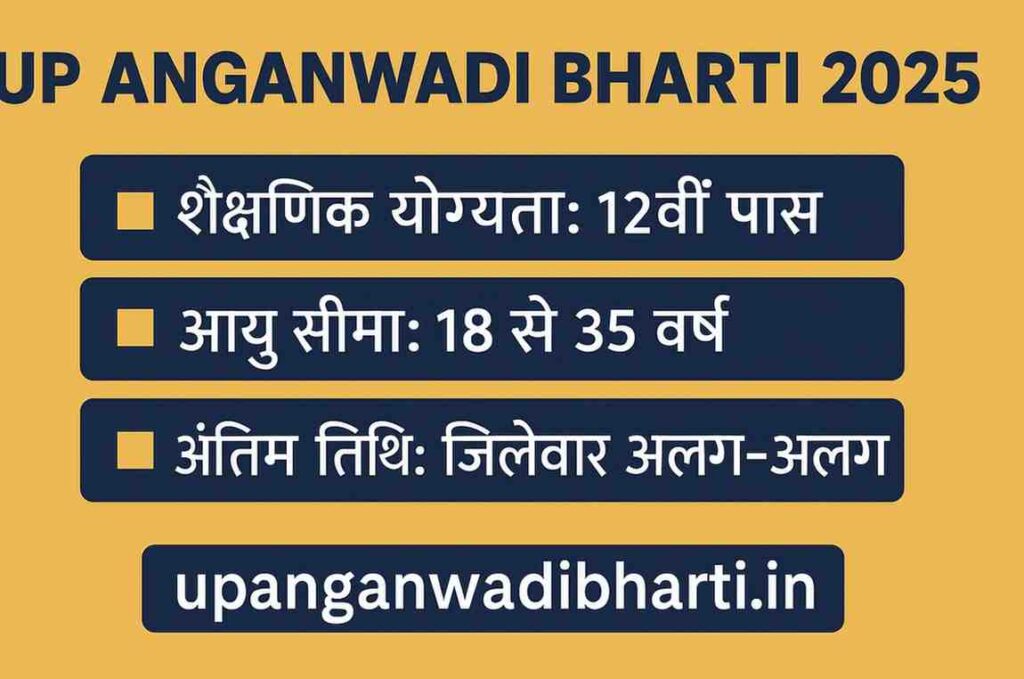 UP Anganwadi Bharti 2025