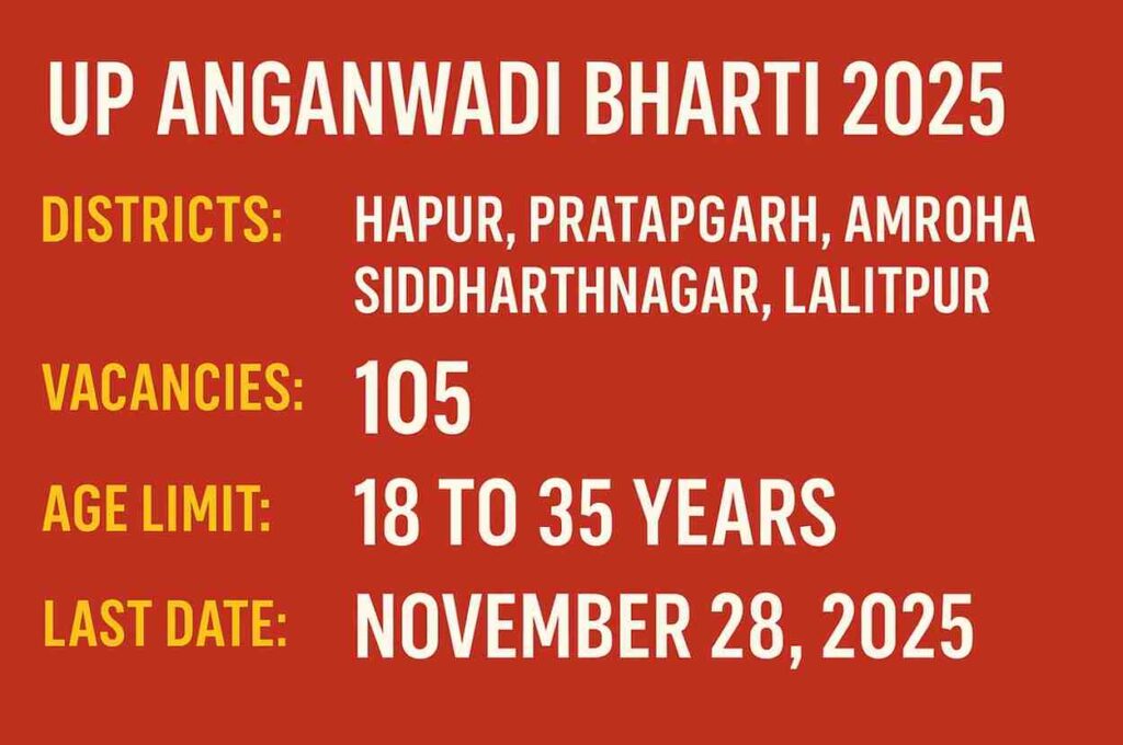 UP Anganwadi Bharti 2025