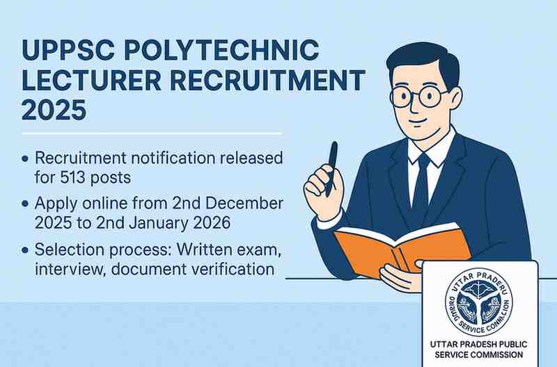 UPPSC Polytechnic Lecturer Recruitment 2025